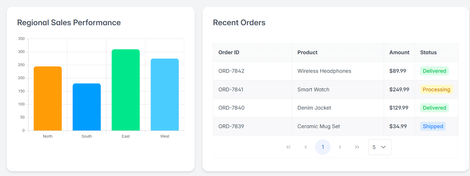 E-Commerce Analytics Dashboard | Raza ul Mustafa Project