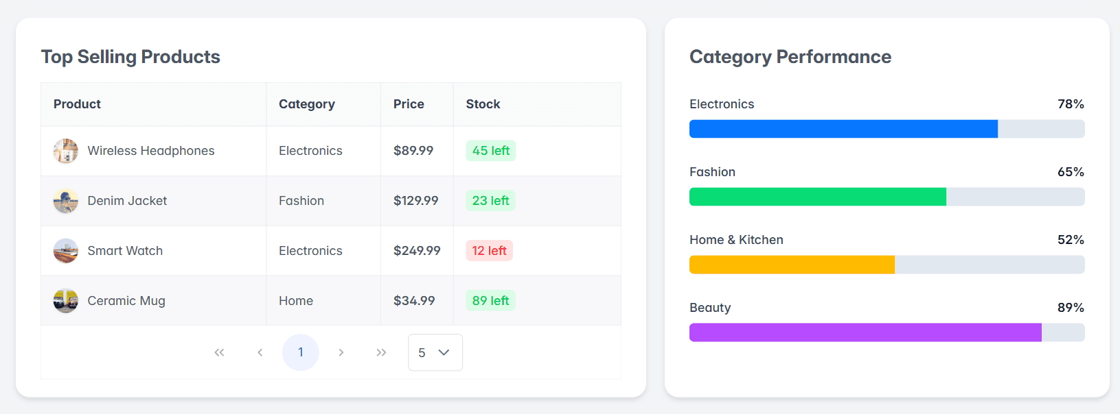 E-Commerce Analytics Dashboard | Raza ul Mustafa Project