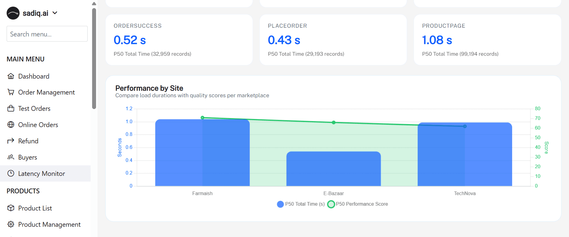 Sadiq.ai — Pakistan's AI-Native E-Commerce Platform | Raza ul Mustafa Project